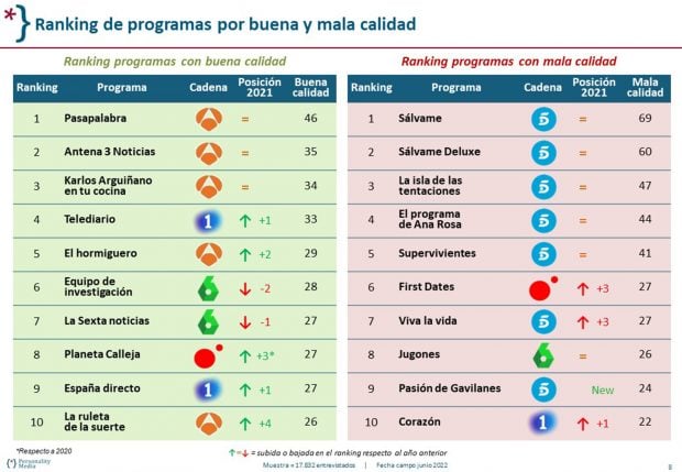 Ranking de buena y mala calidad / Personality Media