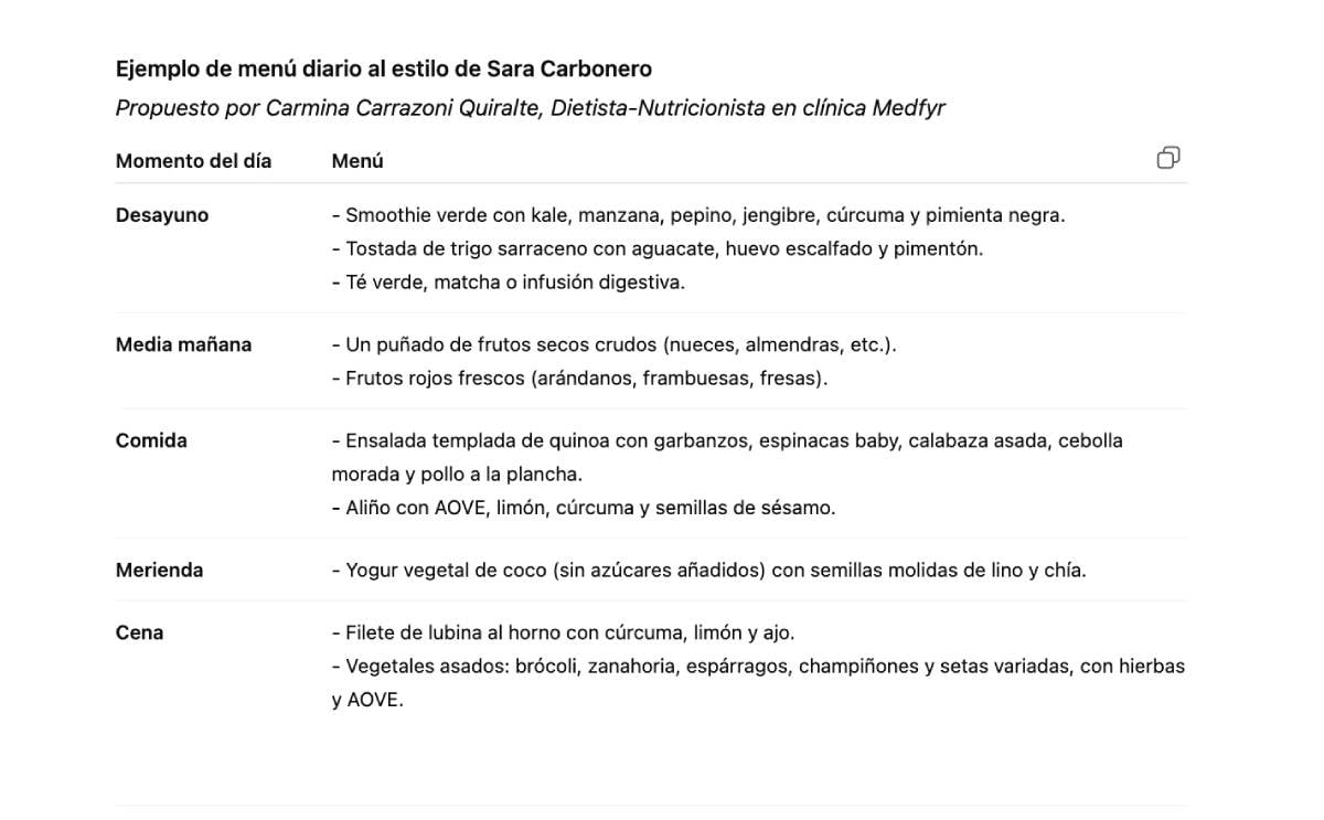 Ejemplo de men&uacute; diario al estilo de Sara Carbonero.