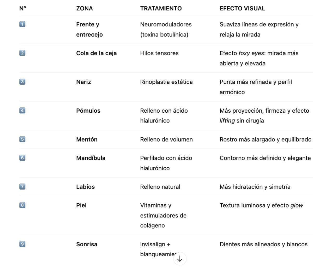 Un cuadro con los nueve retoques est&eacute;ticos de Ana Mena. (Realizado con IA)
