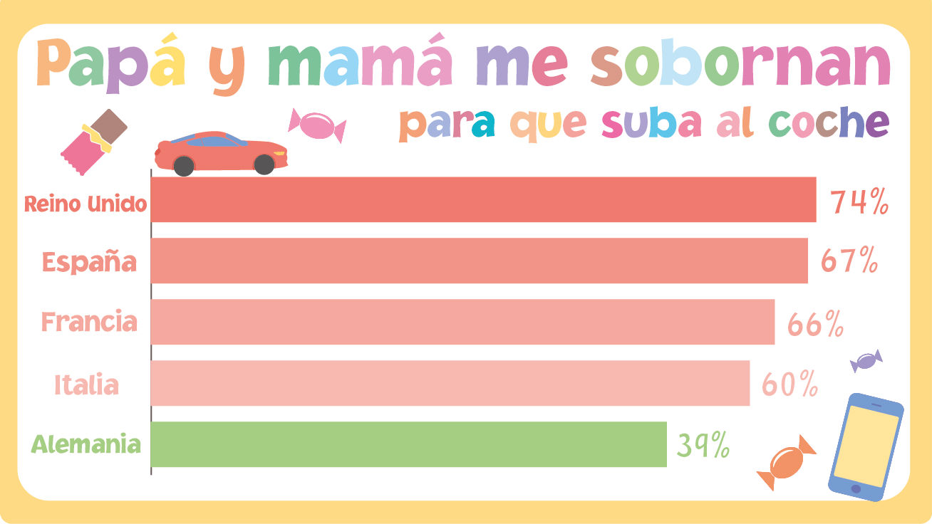 Niños 2