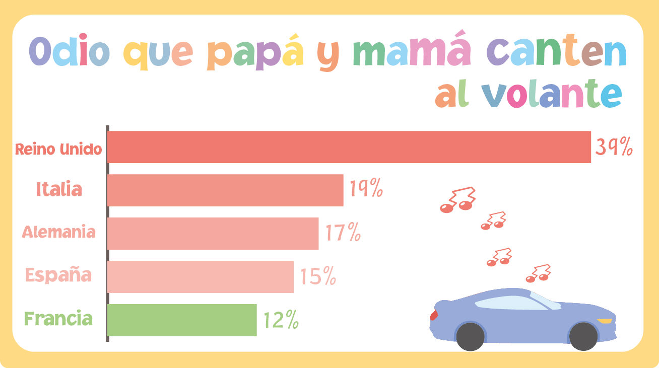 Niños 3