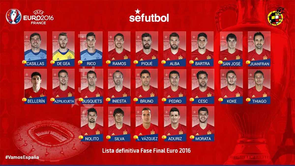 Isco y Saúl se quedan fuera de los 23 elegidos para la Eurocopa. (sefutbol)