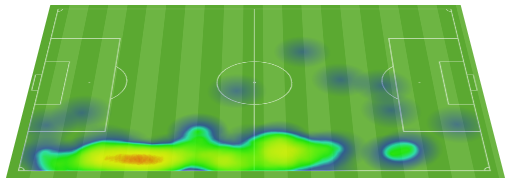 Mapa de calor de Coentrao en el duelo ante el Sporting. 