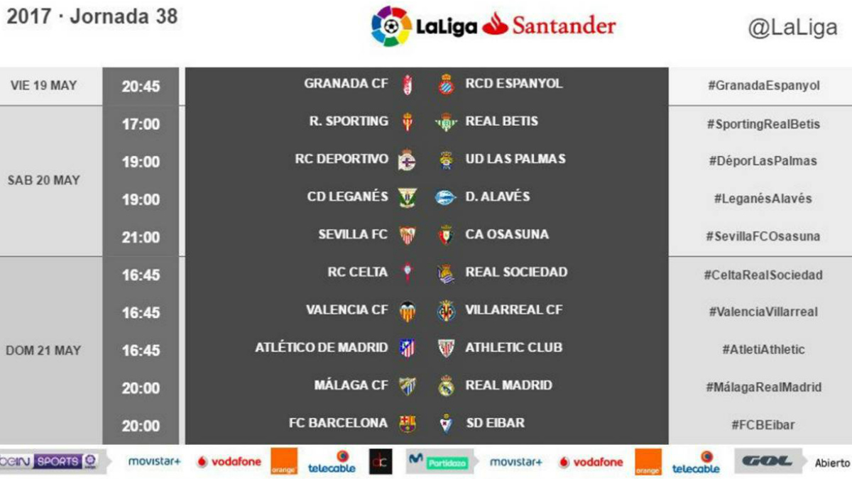 Гранада реал мадрид статистика. LALIGA Santander. La Liga Santander Promo Matches. LALIGA yesterday Match Result.