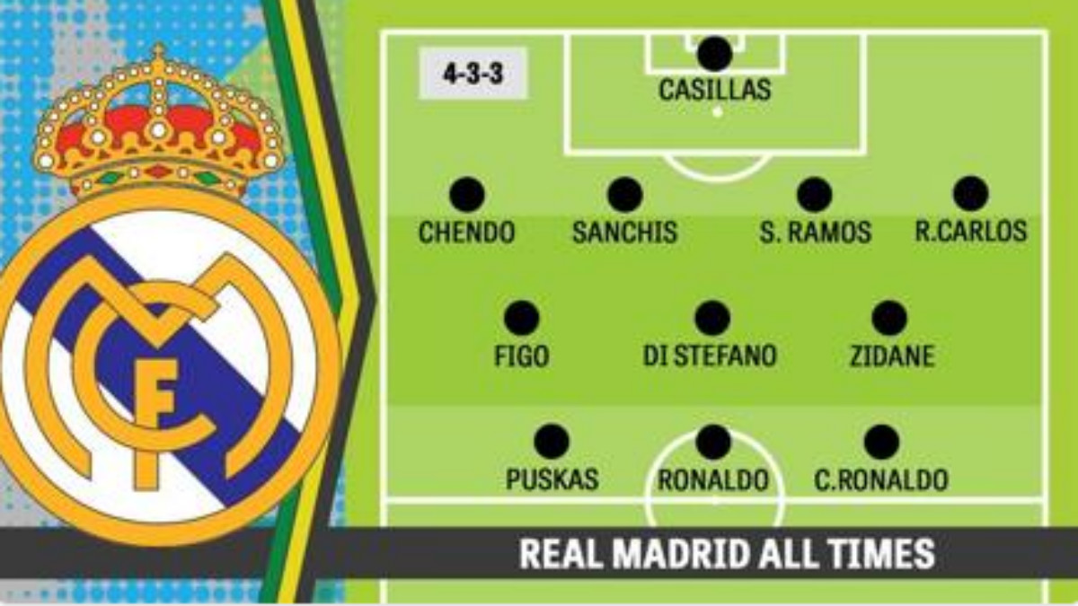 El once ideal del Real Madrid para la Gazzetta.
