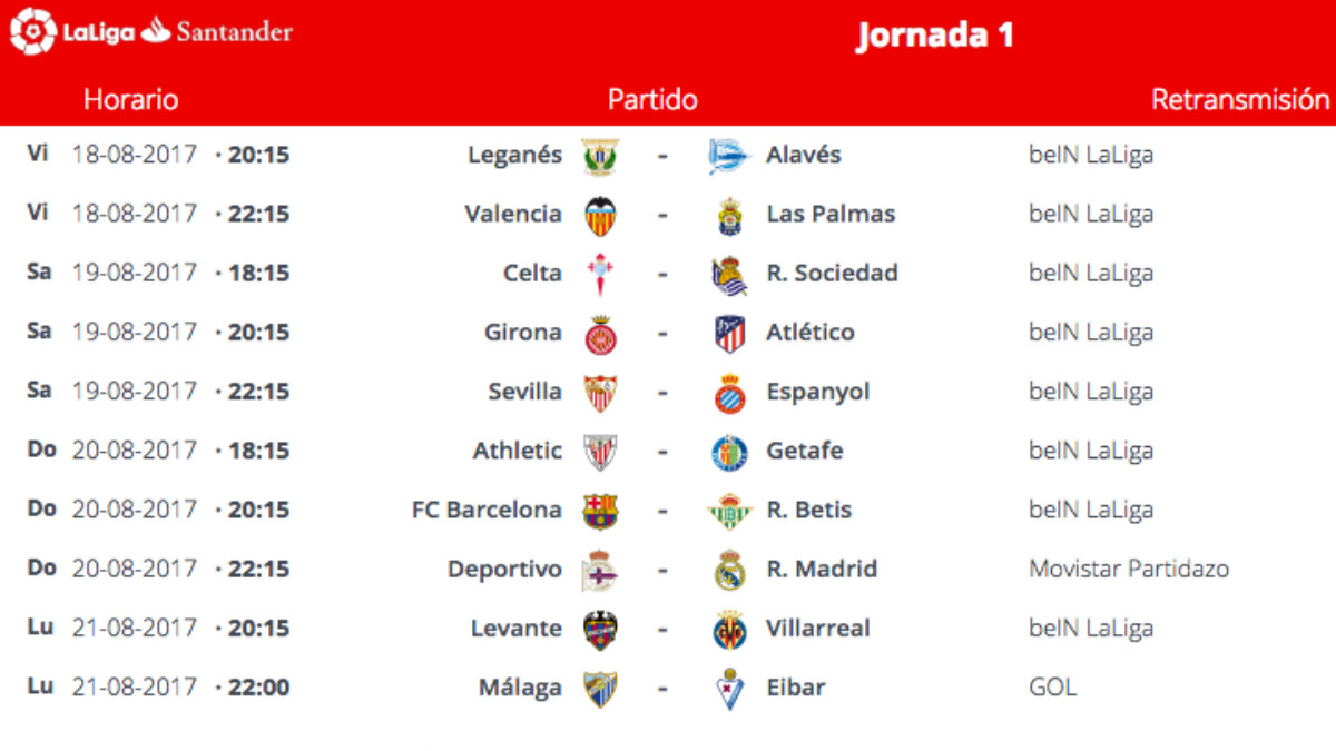 Espectacular Enjuiciar quiero Liga Santander: Resultados, horarios, clasificación y televisión de la  jornada 1