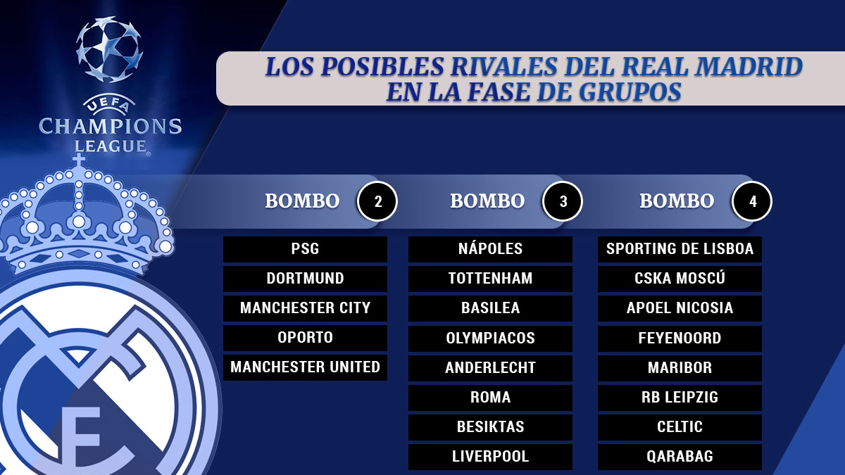 Los 32 participantes en la próxima edición de la Champions League.