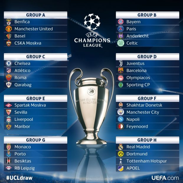 Sorteo de la Champions League: así han quedado los grupos