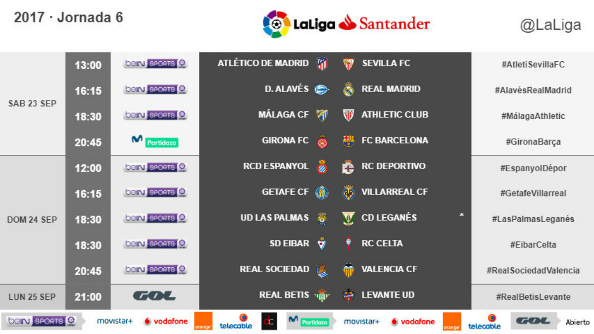 Clasificación y resultados de jornada 6 la Liga Santander en directo