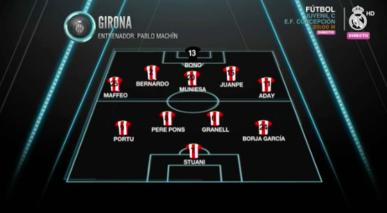 Girona Vs Real Madrid: resultado, resumen y goles (2-1)