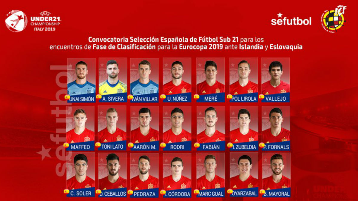 Convocatoria de la la selección Sub 21 para los partidos ante Islandia y Eslovaquia.