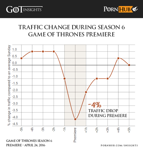 Juego de Tronos: HBO vs Pornhub debido a las escenas sexuales