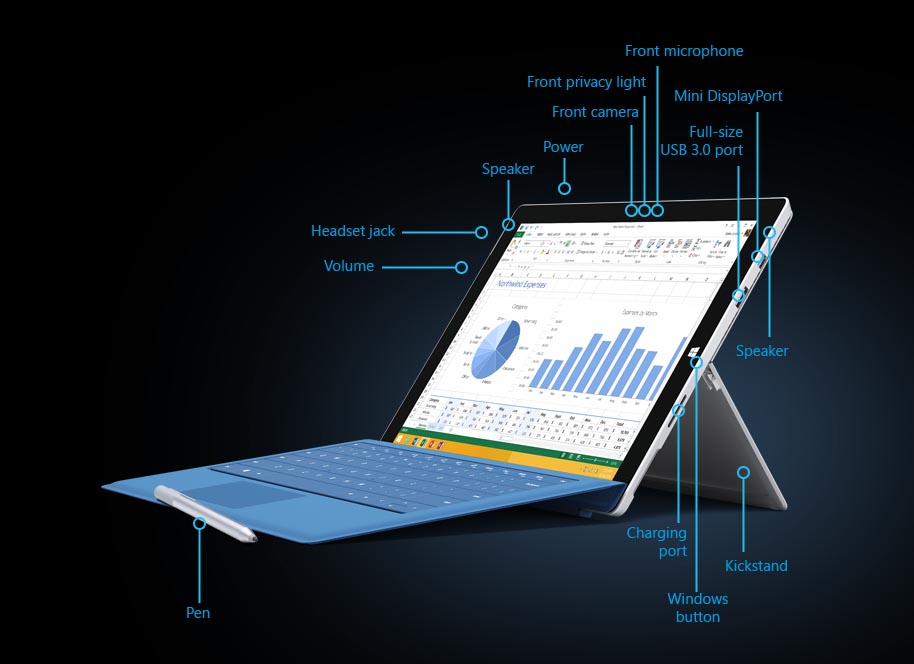 Surface pro puertos