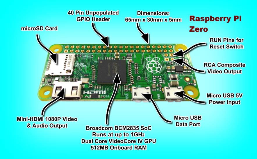 Componentes Raspberry Pi Zero