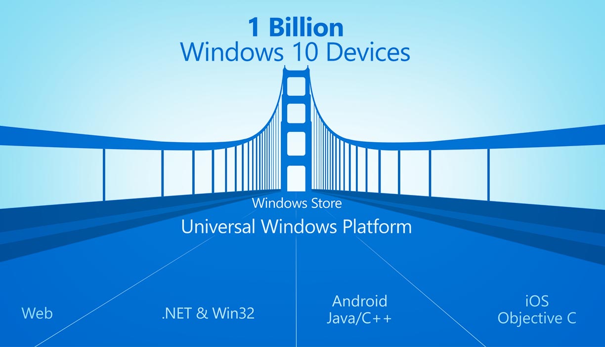 universal-app-platform-Build-2015