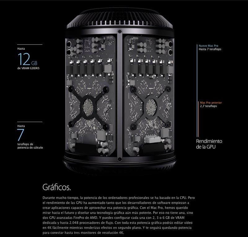 Mac Pro graficos