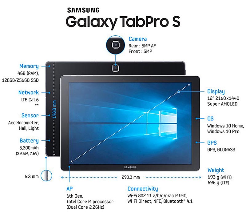 Samsung-galaxy Tab Pro S especificaciones