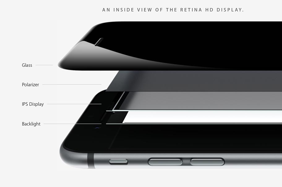retina-display-iPhone-6-pantalla