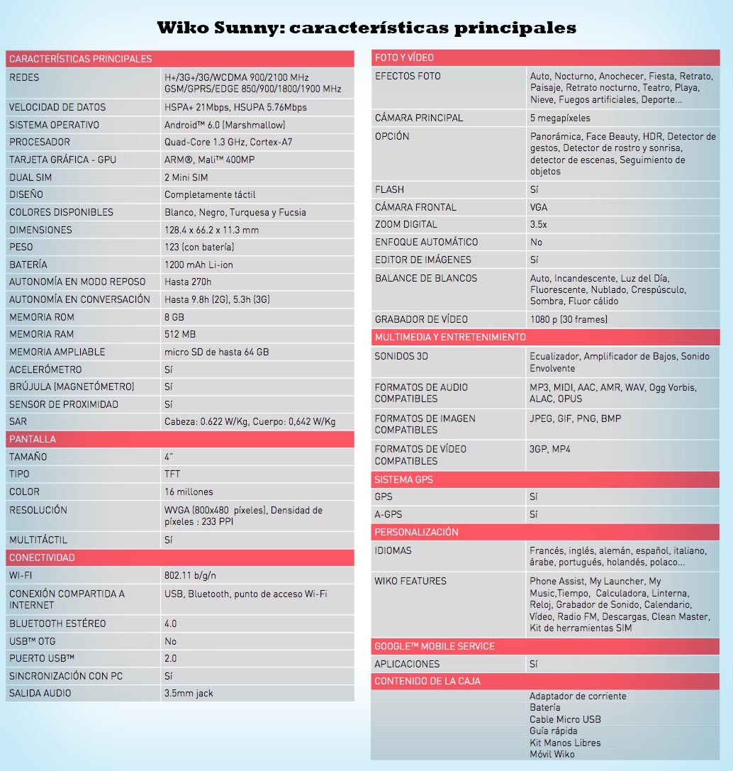 Wiko Sunny caracteristicas