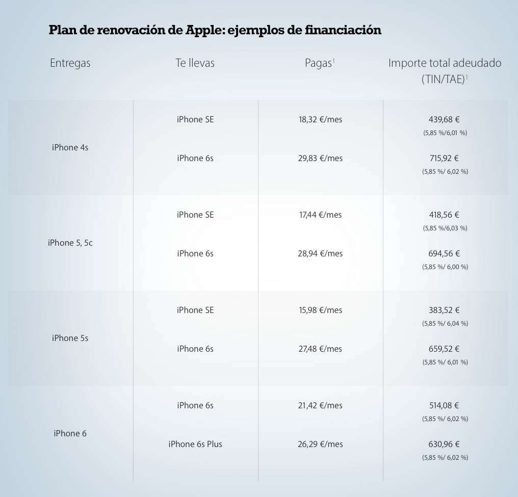 Apple plan de renovacion ejemplos