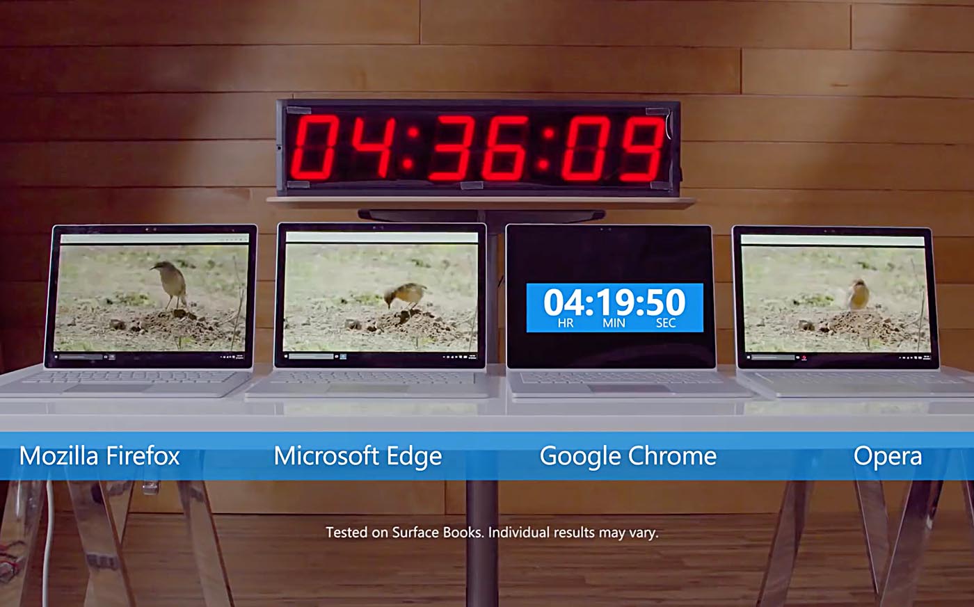 Pruebas Bateria Microsoft Edge vs Chrome