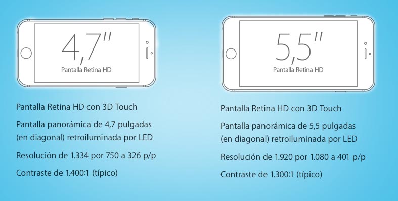iPhone 6s resoluciones