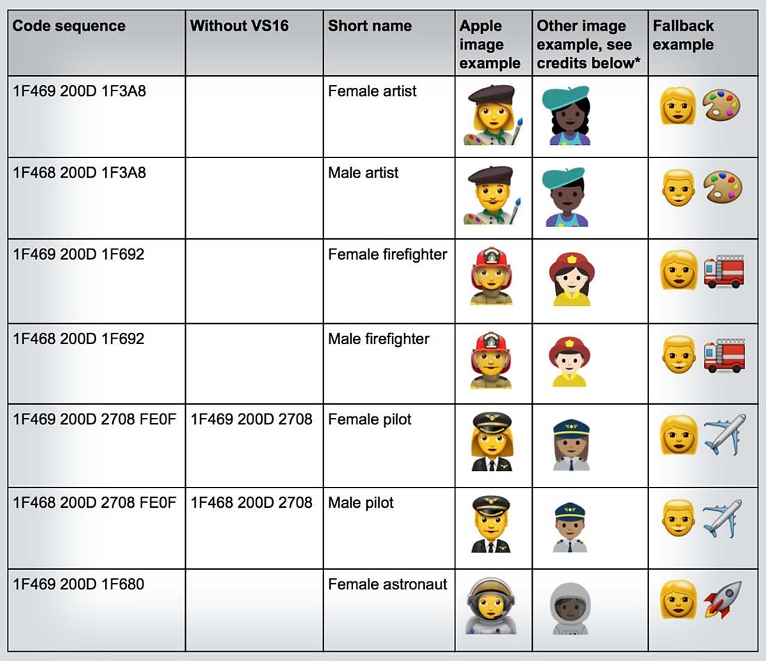 Solicitud 5 nuevos emoji Apple 2