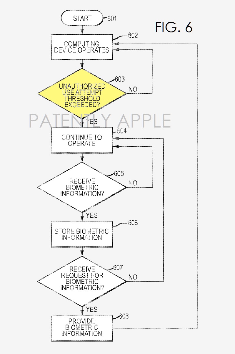 Patente antirrobo Apple iPhone-01