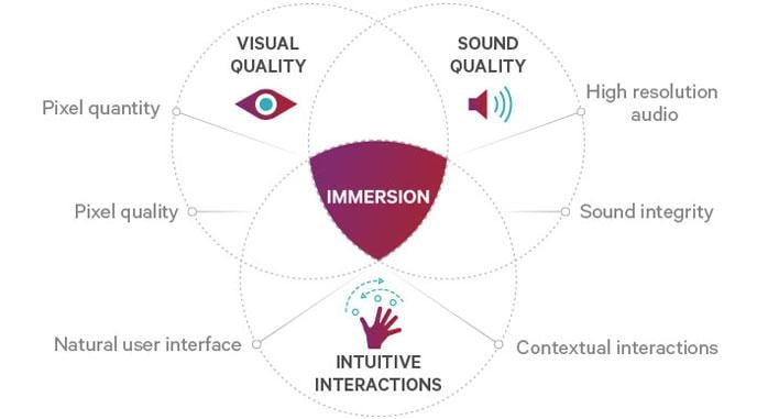 Qualcomm Snapdragon VR820-4