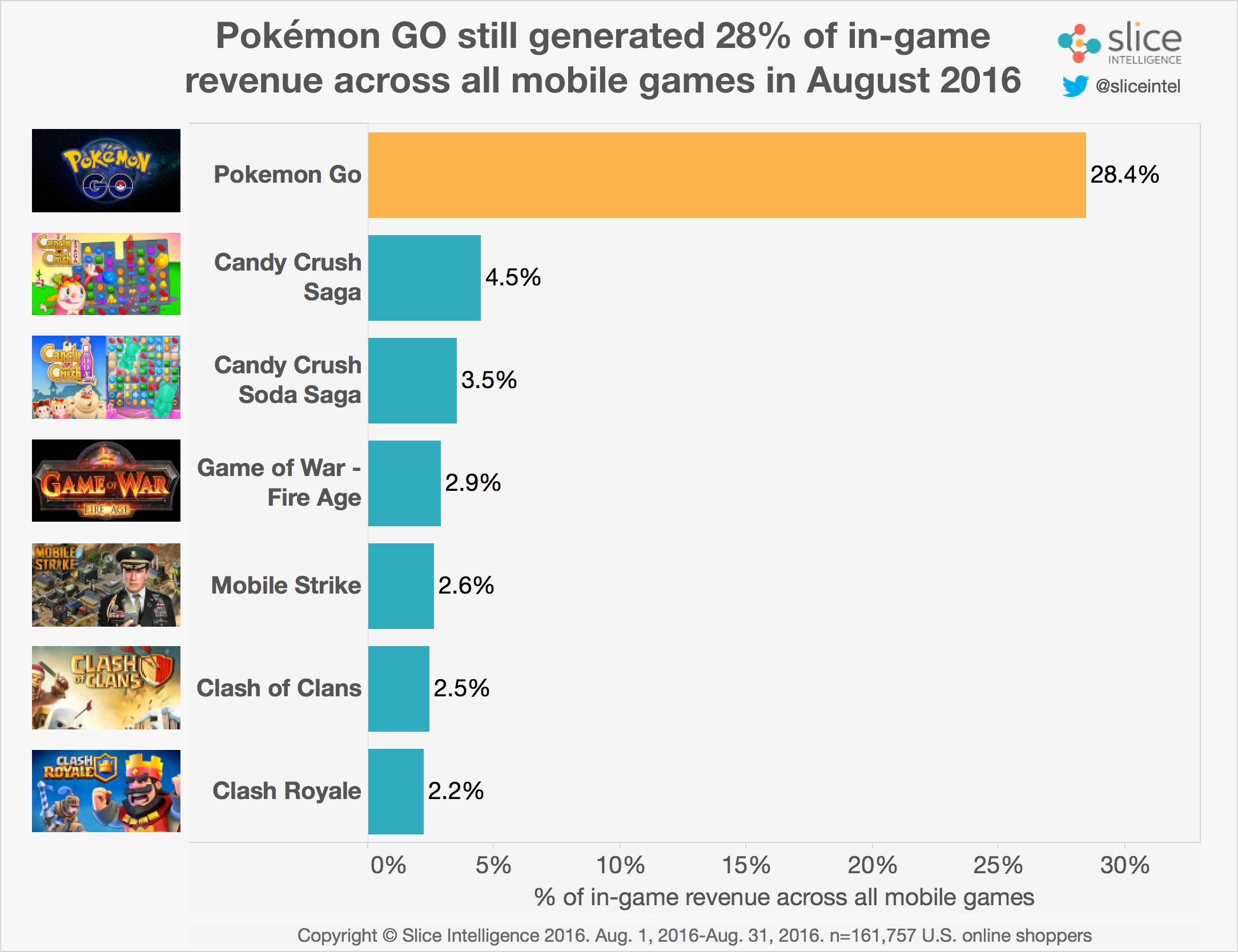 pokemon-go-nuevos-descensos-03