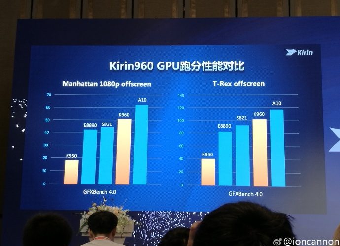Kirin960 GPU