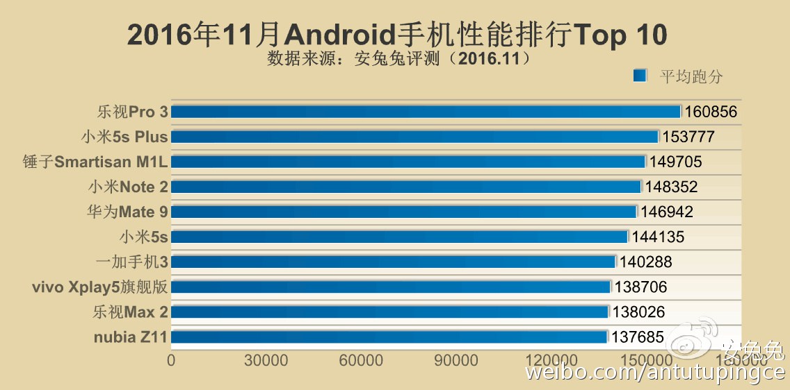 antutu-top-10-android-nov1