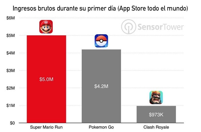 Super Mario Run vs Pokemon GO-1