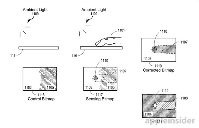 Apple patenta un lector de huella dactilar que se esconde en la pantalla del móvil