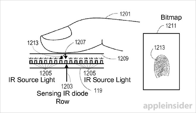 Patente Apple lector de huella bajo pantalla
