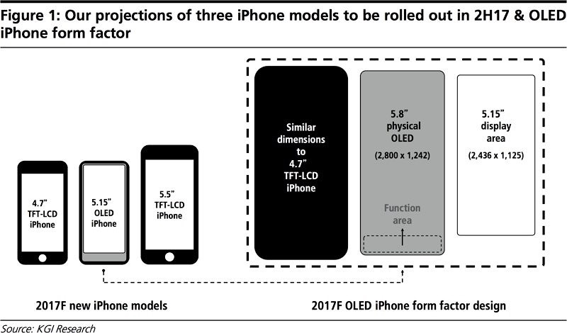 El iPhone 8 de Apple contará con una zona especial de controles en pantalla