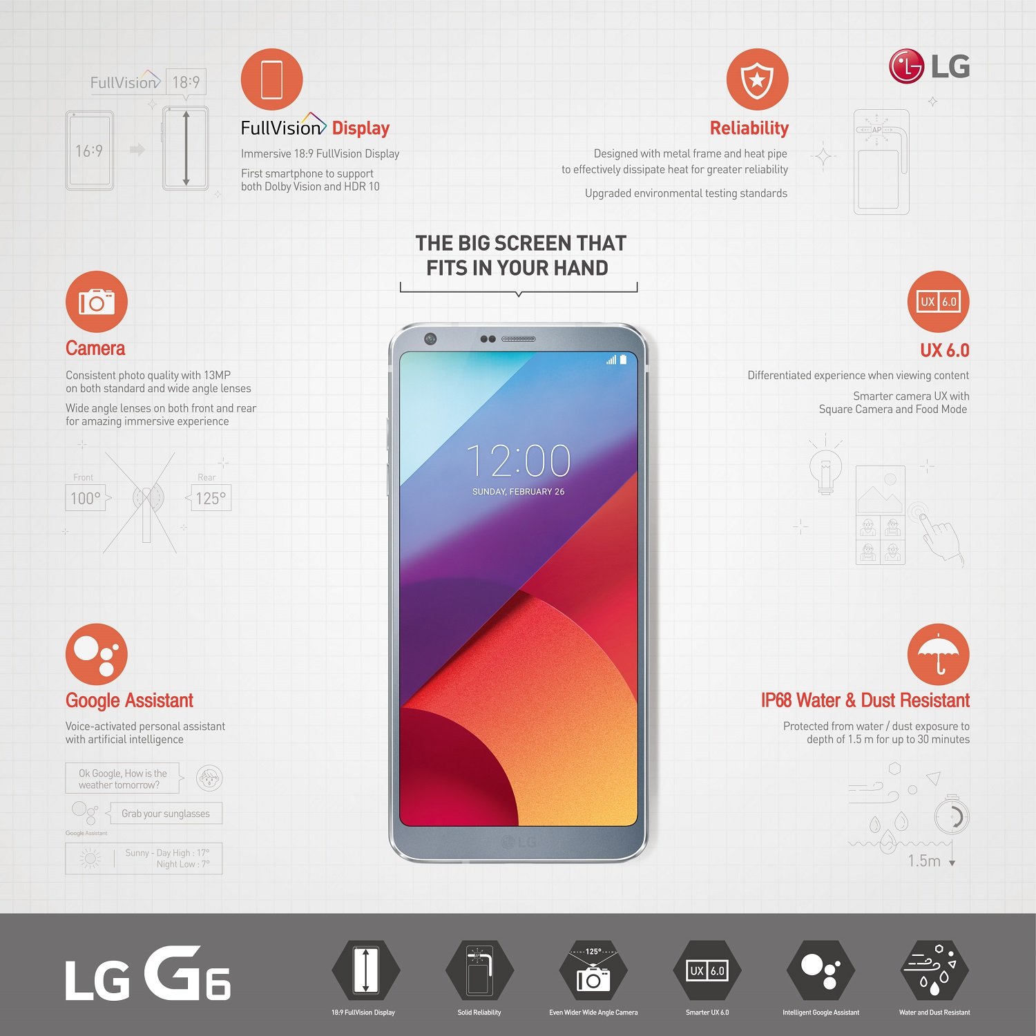 LG G6 características