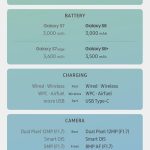 Infografia Galaxy S8 vs Galaxy S7