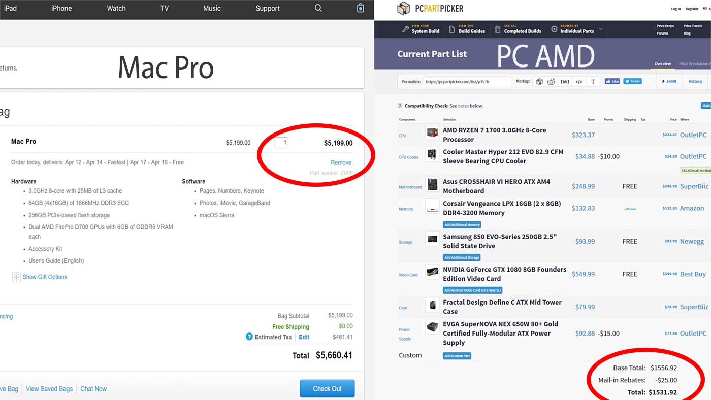 Así “aplasta” un PC de 1.500 dólares a un Mac Pro de 5.500 dólares