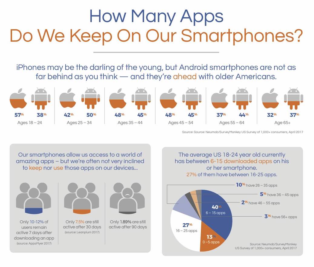 cuantas apps usas en tu smartphone