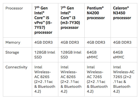 Intel Compute Card