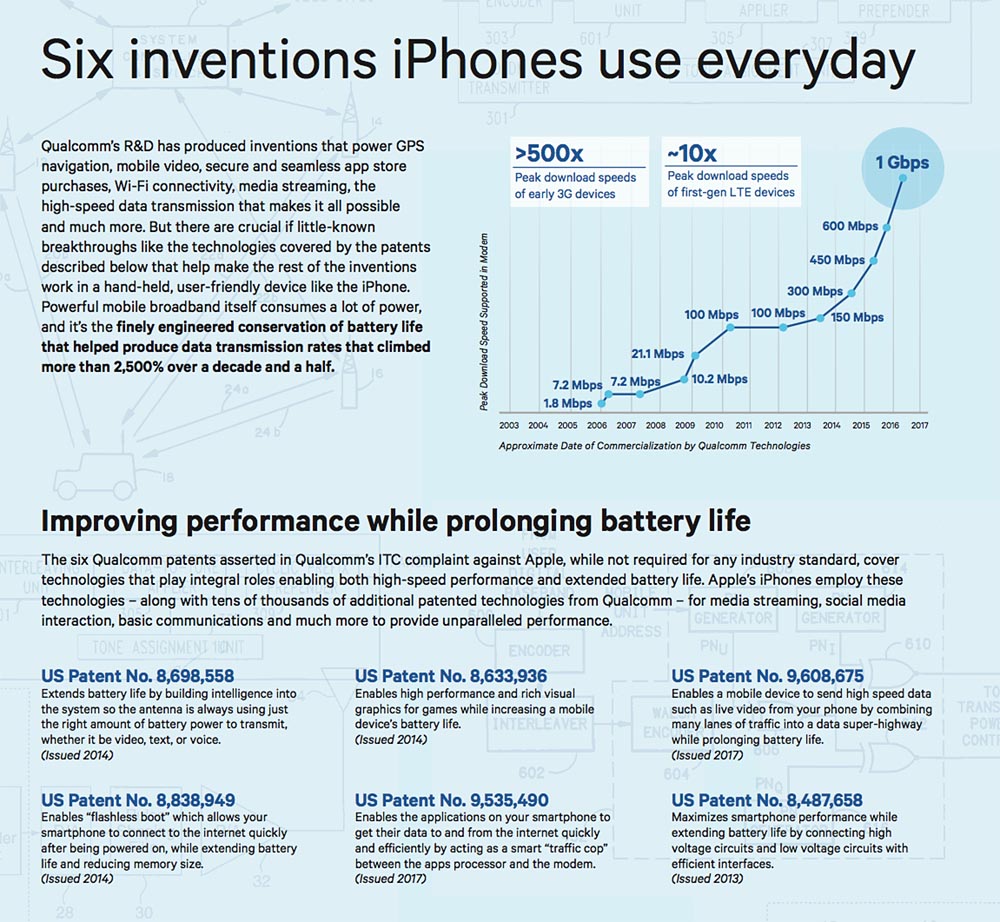 Infografia Qualcomm patentes Apple