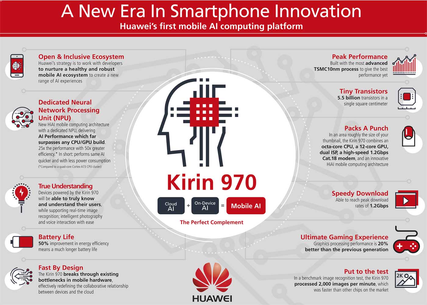 Huawei presenta el súper procesador Kirin 970 que llevará el Huawei Mate 10