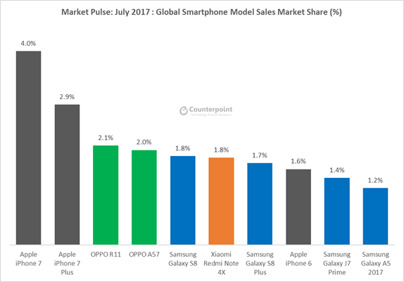 Ranking ventas móviles junio 2017