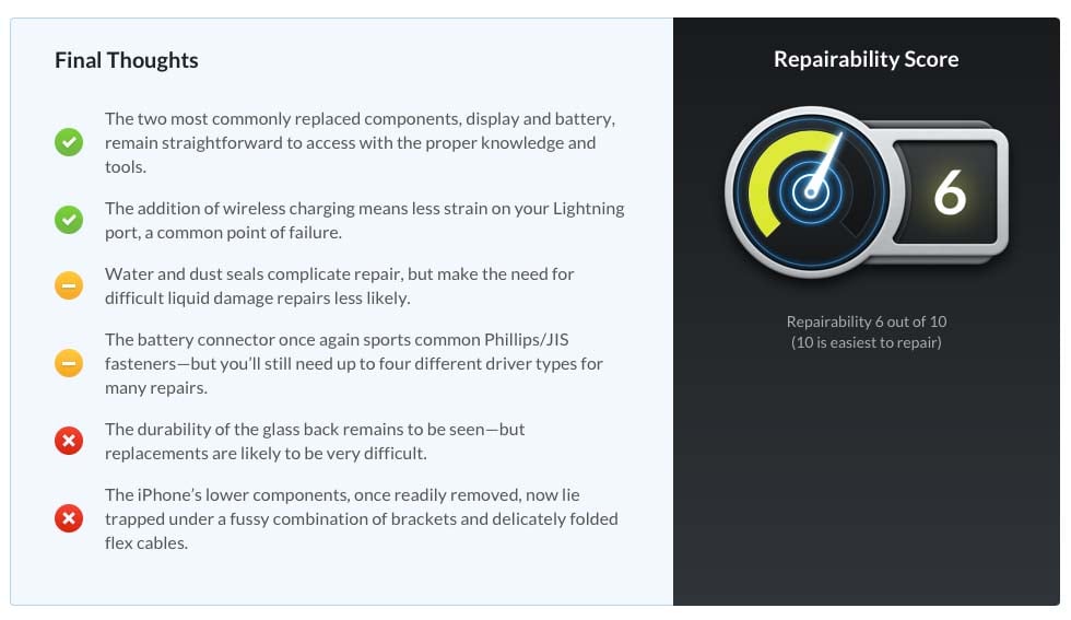 iPhone 8 iFixit