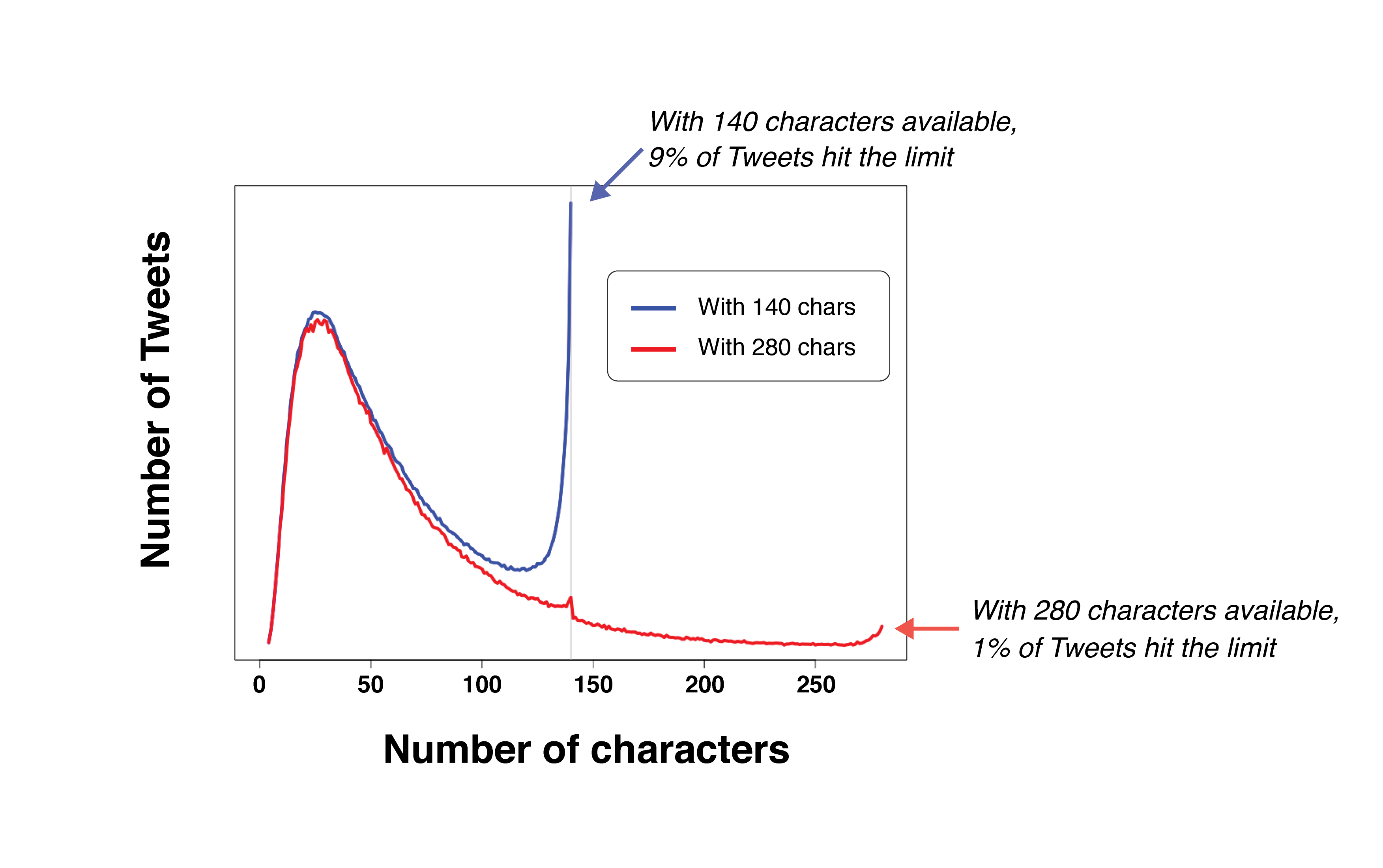 Twitter grafico tuits