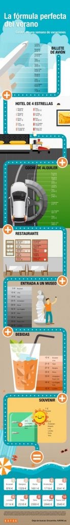 Calcula el presupuesto para tus vacaciones 2016