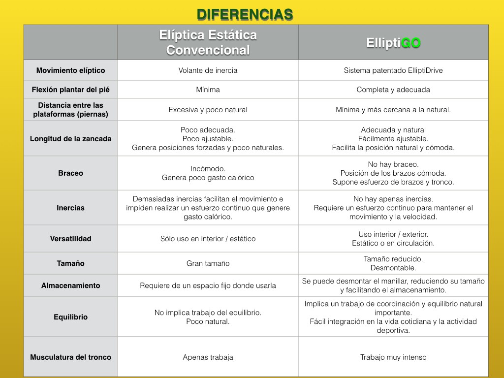 diferencias bici elíptica eliptigo