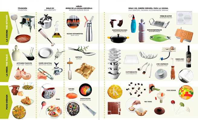 Spanish Design for Food Tapas Barcelona