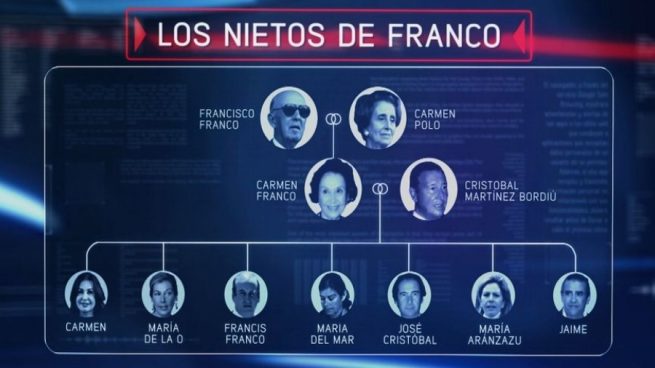 La herencia y los secretos de la familia Franco, al descubierto